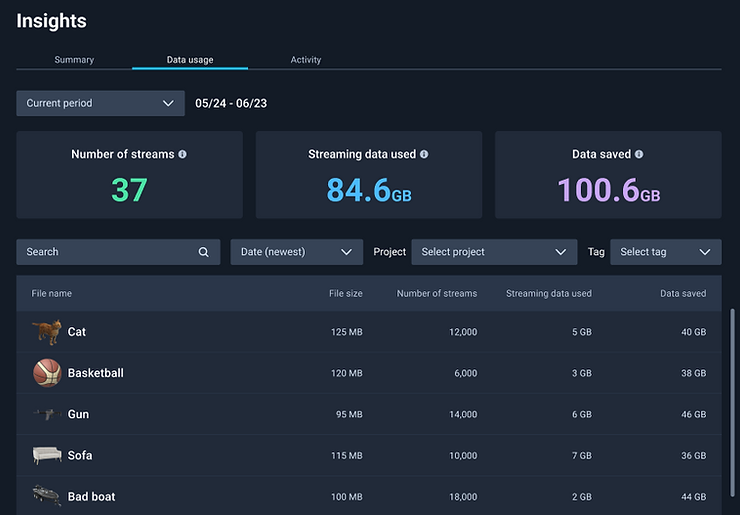 View streaming usage data in the Polygon Streaming Console