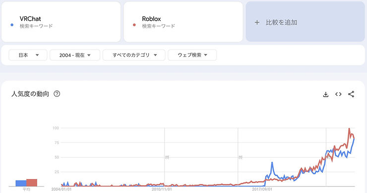 UGC Metaverse & Google Trend