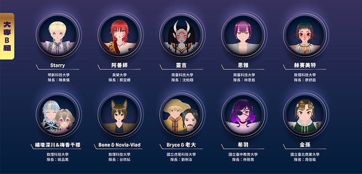 大專B組入圍隊伍包含明新科技大學陳美儀;長榮大學蔡宜姍;南臺科技大學沈柏翔、林恩慈;致理科技大學廖妤庭、姚品熏、谷欣妘;國立虎尾科技大學劉俐汝;國立臺中教育大學林筱喬;國立臺北商業大學周佳瑜