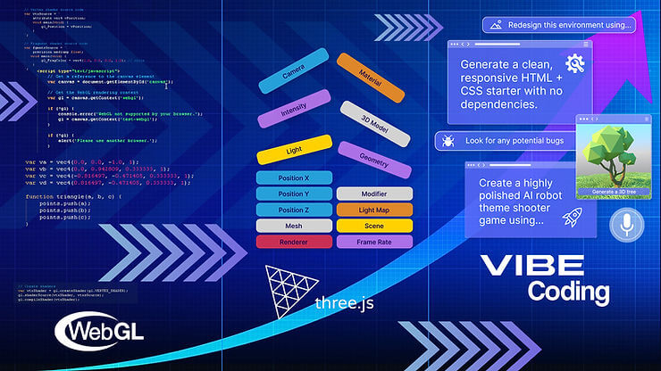 Blue background with coding snippets, WebGL, and three.js logos. Text says "Generate HTML + CSS starter" and "Create AI robot game." VIBE Coding.